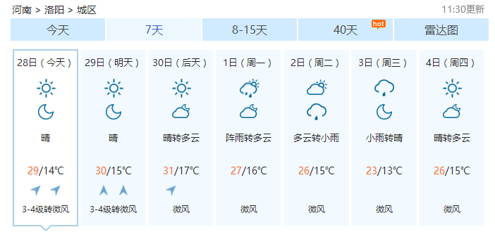 五一洛陽天氣 五一洛陽天氣
