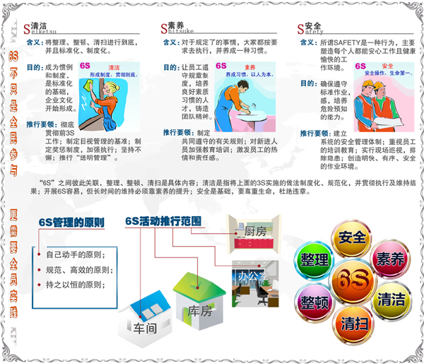 企業(yè)6S管理 企業(yè)6S管理