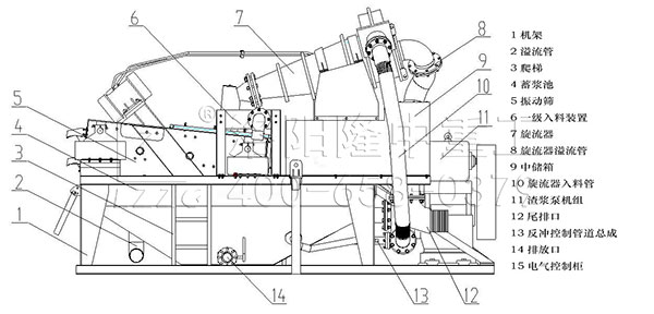 泥漿處理設(shè)備結(jié)構(gòu)圖 泥漿處理設(shè)備結(jié)構(gòu)圖