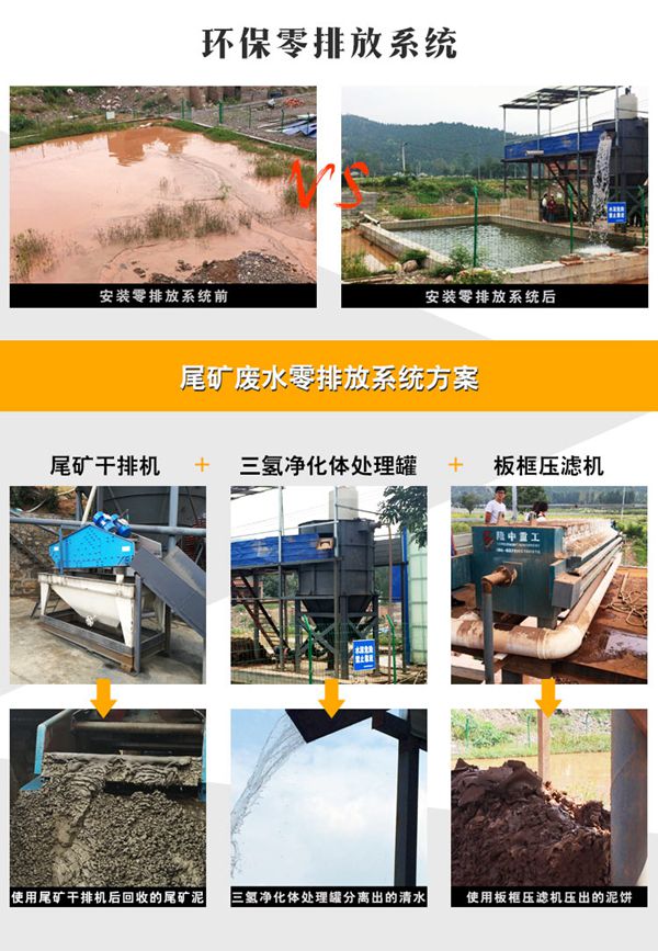 尾礦廢水零排放系統(tǒng) 尾礦廢水零排放系統(tǒng)