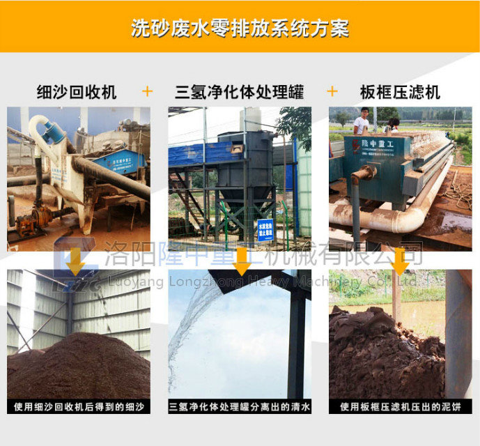 零排放流程 零排放流程