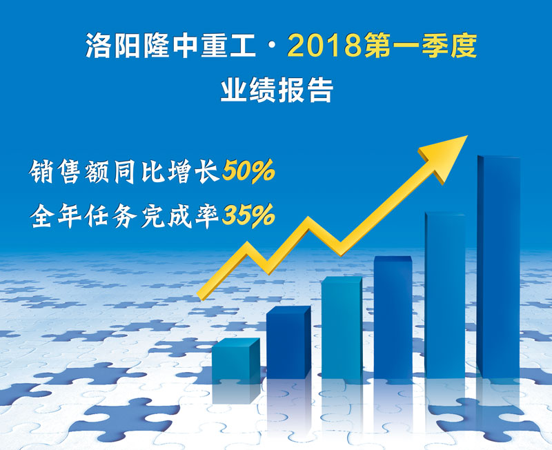 .季度業(yè)績匯報(bào) .季度業(yè)績匯報(bào)