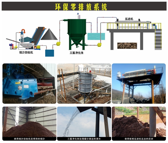 南京零排放系統(tǒng) 南京零排放系統(tǒng)