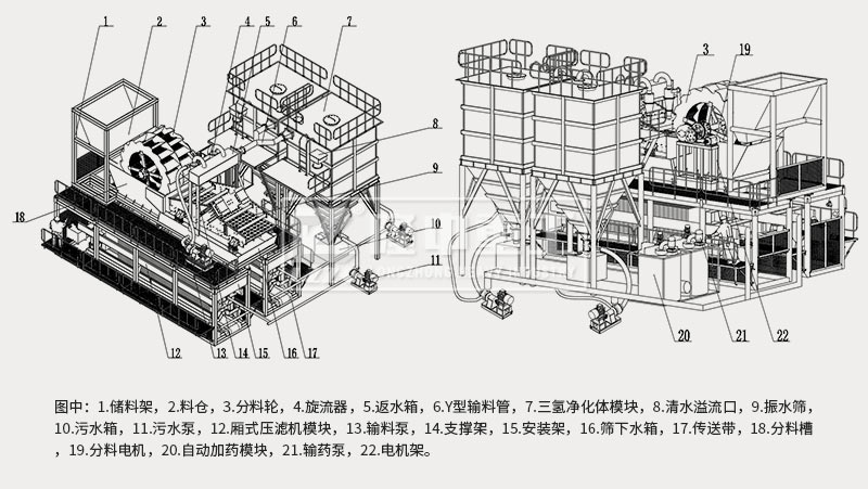 模塊化洗砂回收、尾水凈化、固廢干排設(shè)備